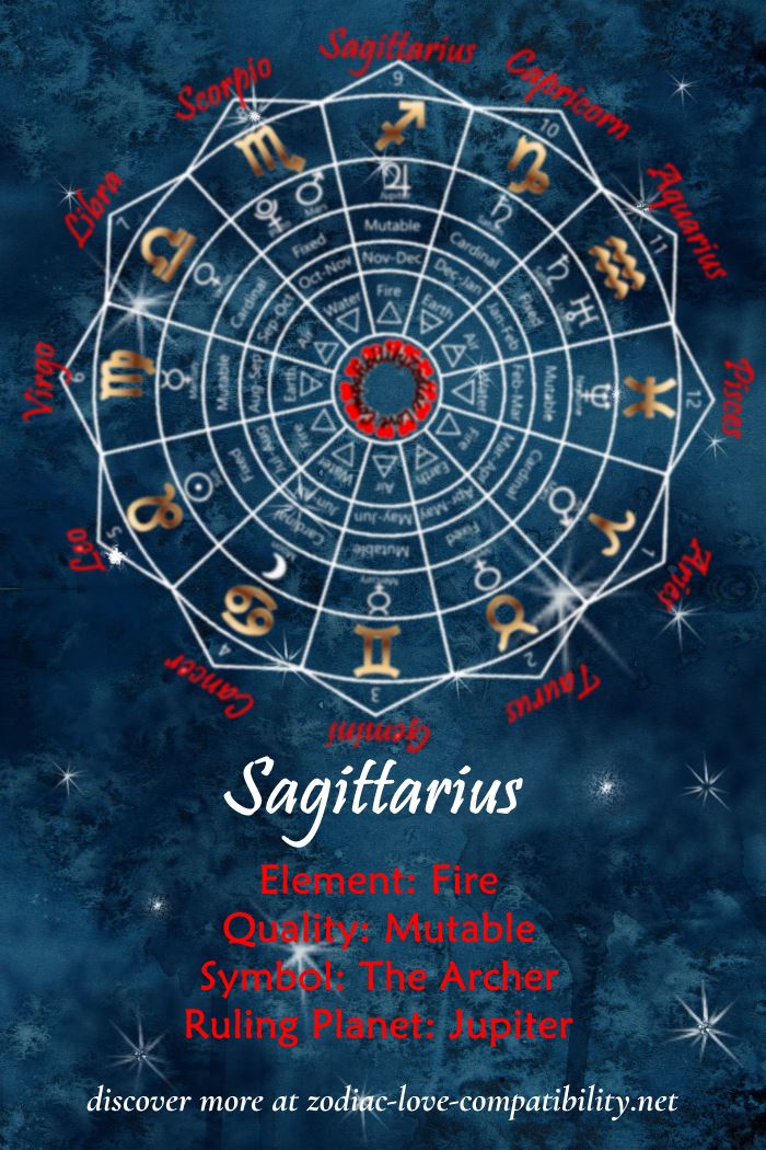 zodiac wheel for sagittarius