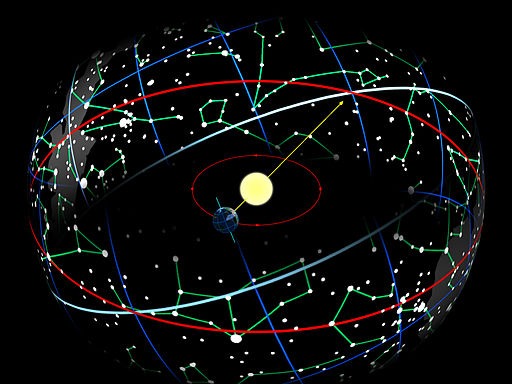 Zodiac Sign Dates for 2023