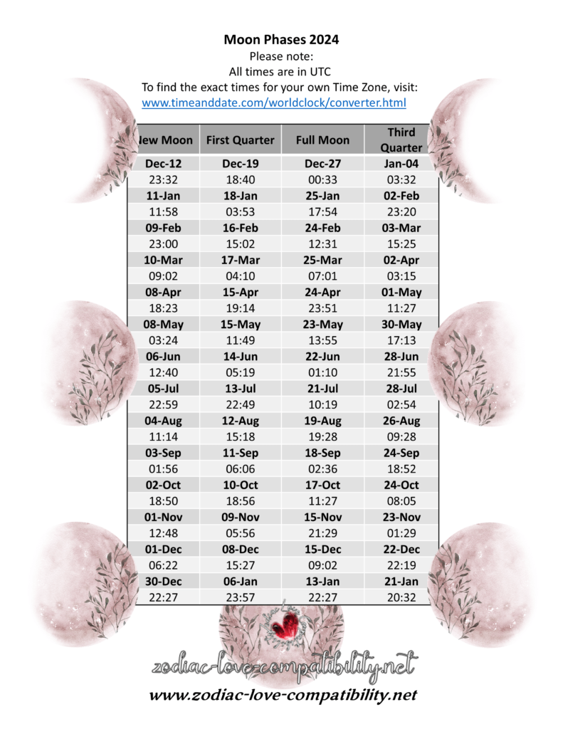 Moon Phases dates for 2024